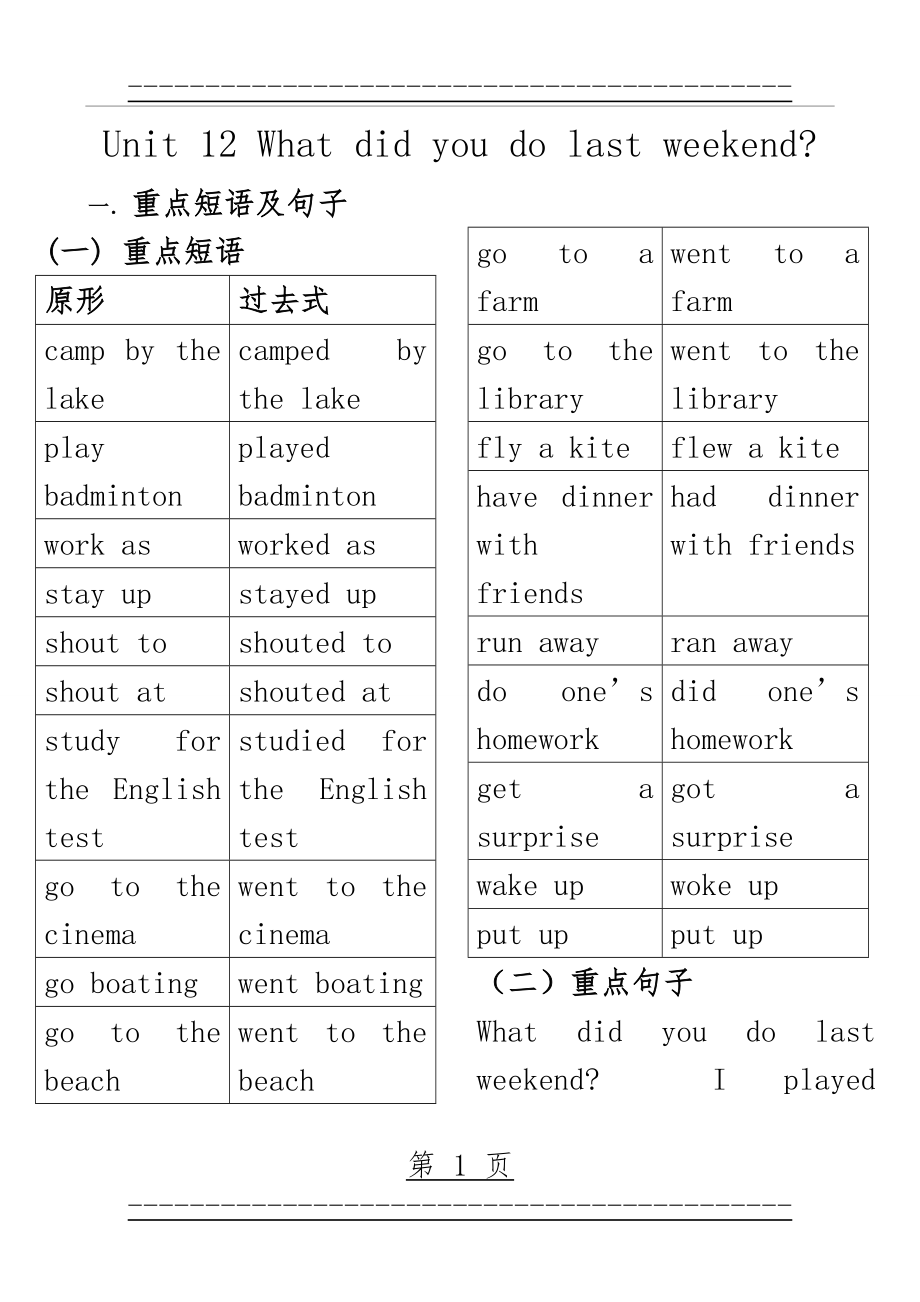 Unit 12 What did you do last weekend知识点总结(11页).doc_第1页