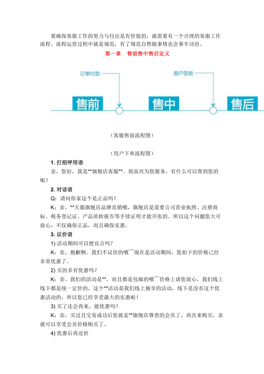 最全客服流程图：电商客服售前售中售后资料.doc_第1页