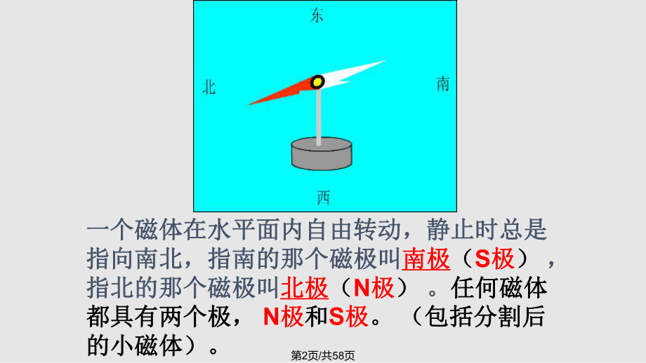 电与磁复习课件.pptx_第2页