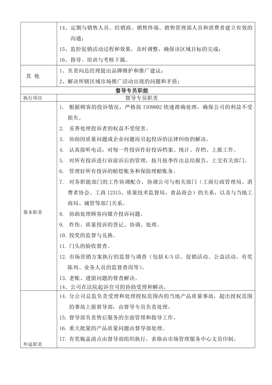 督导职能与流程.doc_第2页