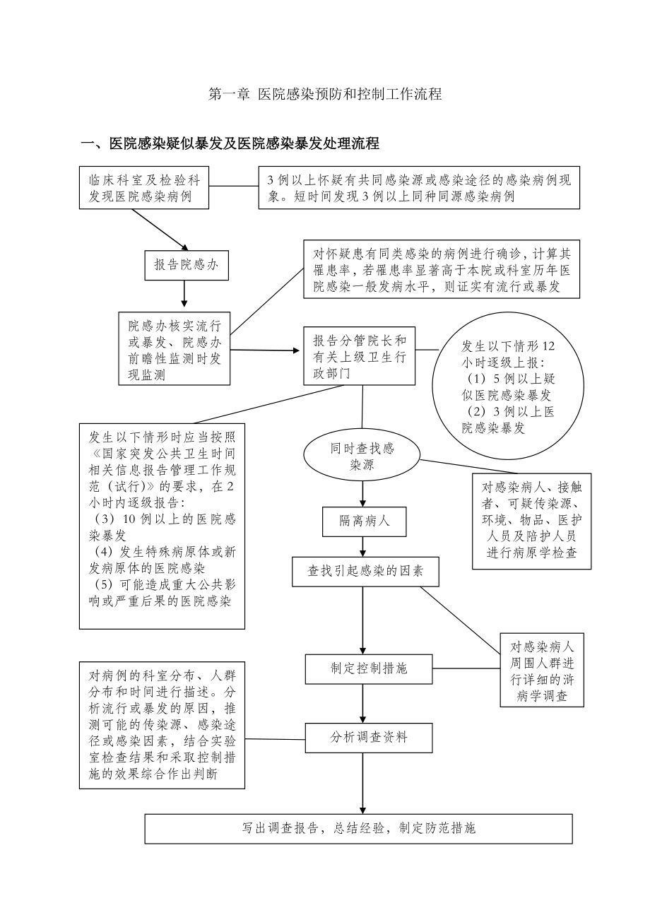 医院感染管理制度及流程003.doc_第2页