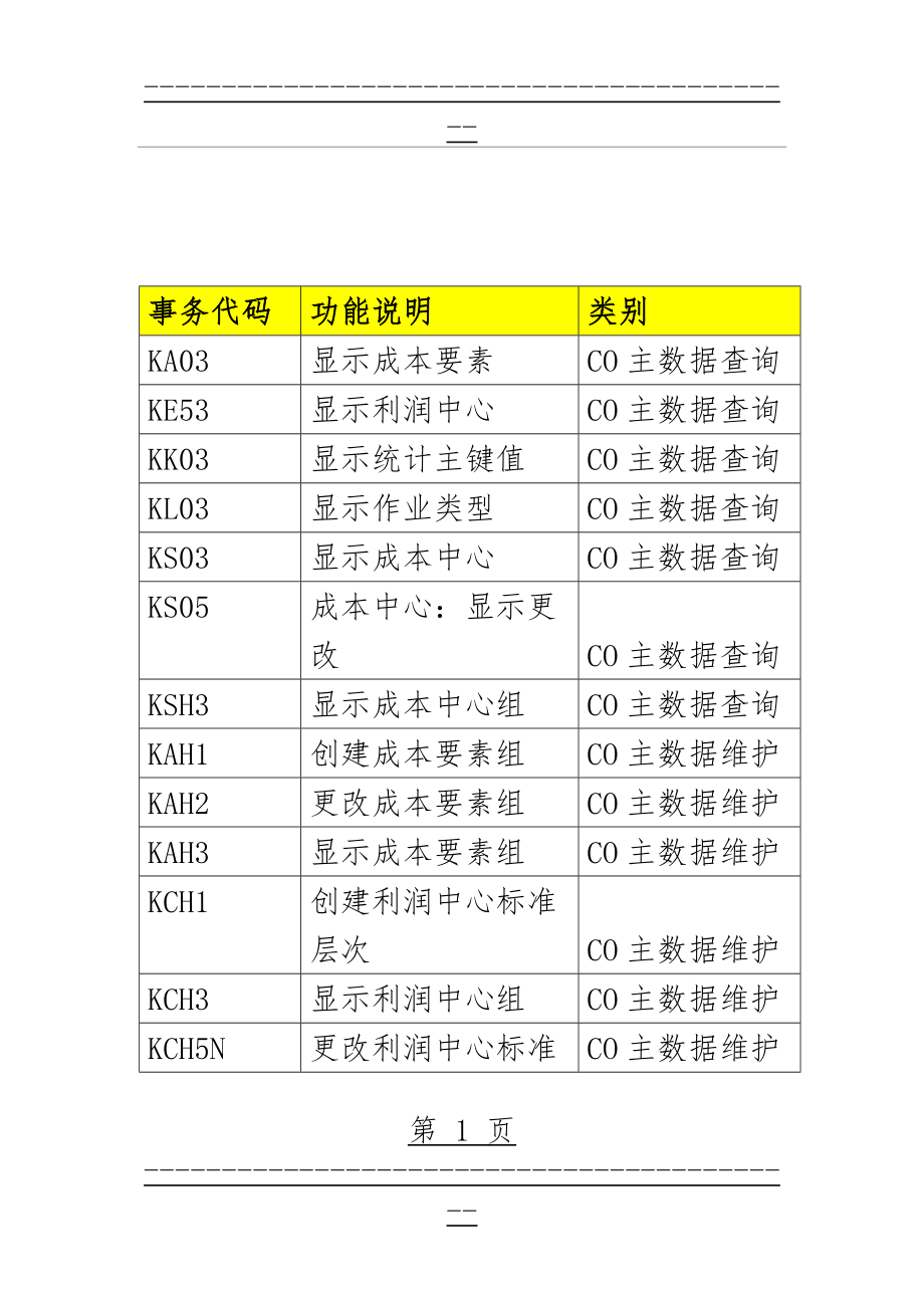 SAP常用代码(13页).doc_第1页