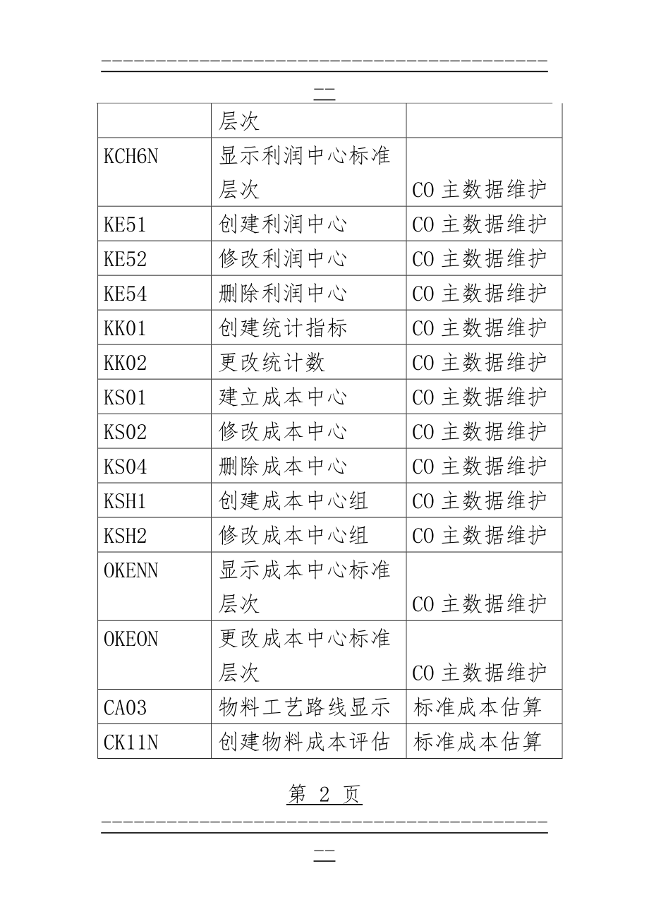 SAP常用代码(13页).doc_第2页