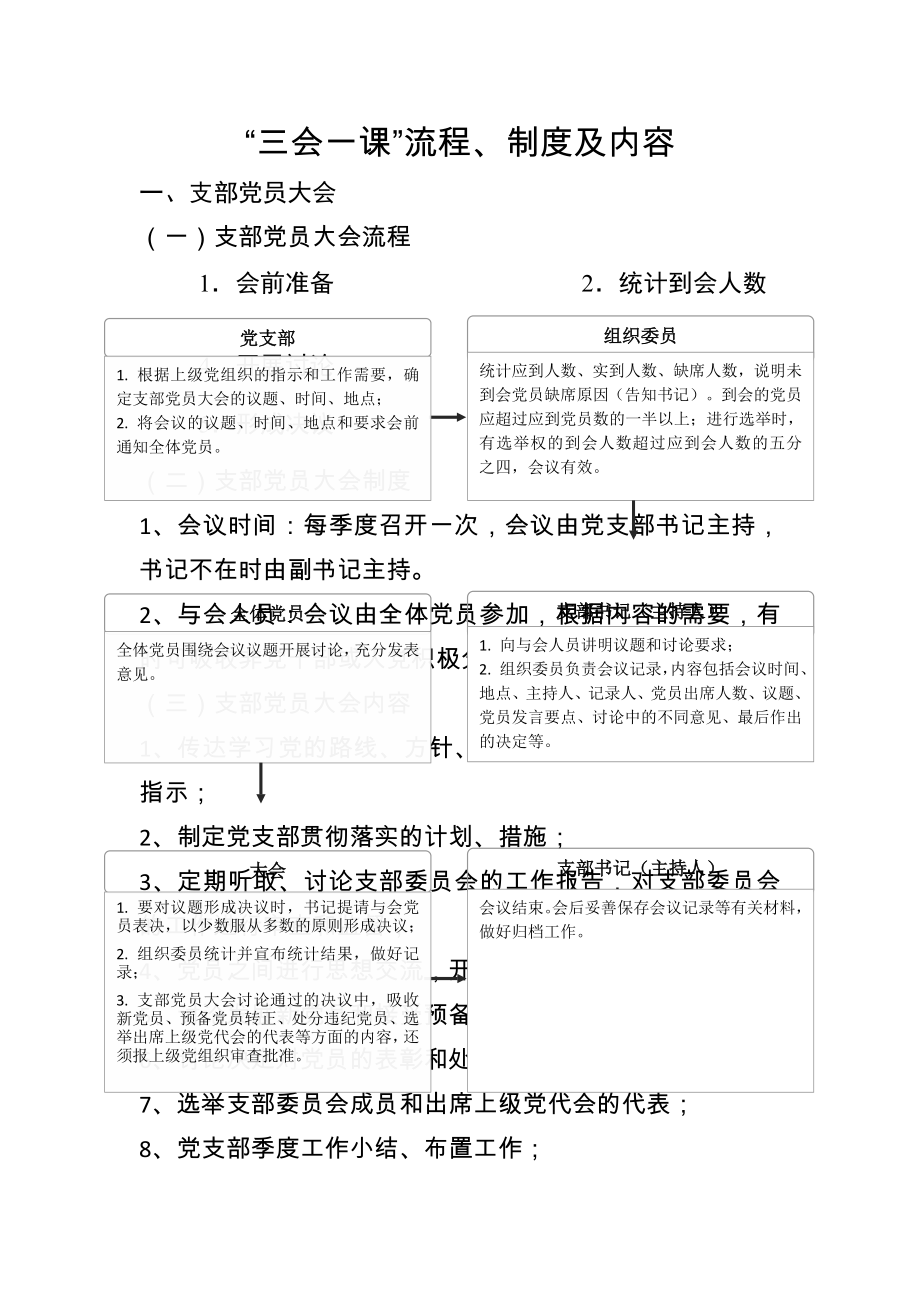 “三会一课”制度、内容、流程.docx_第1页