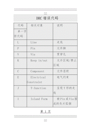 ALLEGRO中常见的DRC错误代码意思(19页).doc