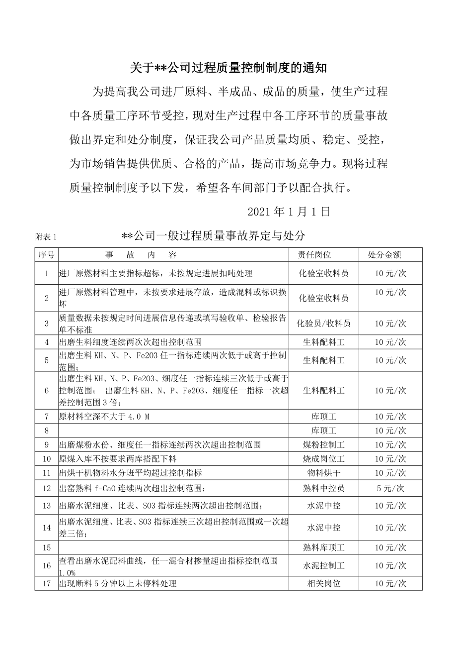 某公司过程质量管理制度.doc_第1页