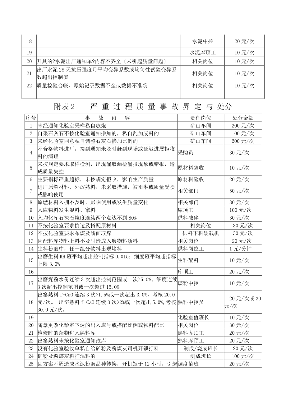 某公司过程质量管理制度.doc_第2页