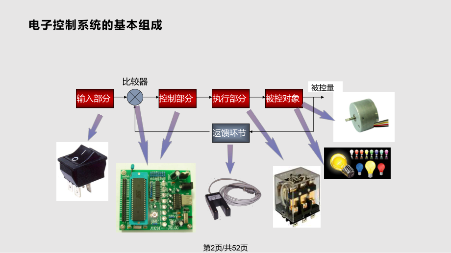 电子控制技术.pptx_第2页