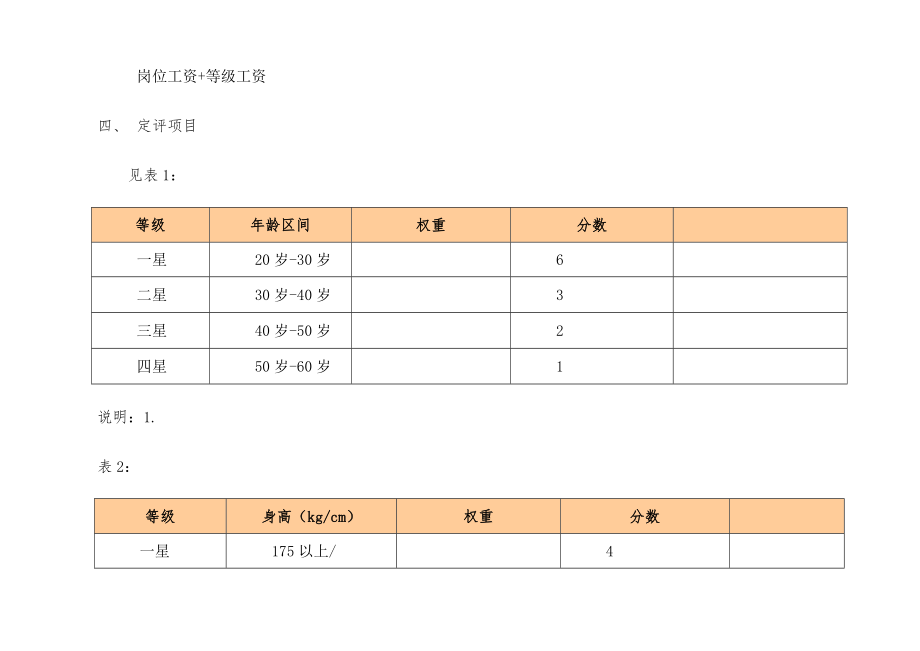 岗位定评薪资差异化管理方案.doc_第2页