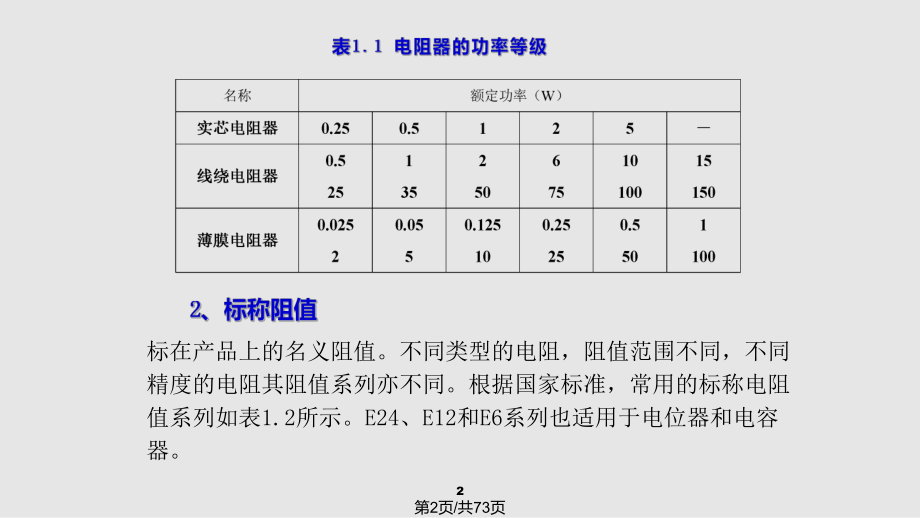 电子元器件识别与检测.pptx_第2页