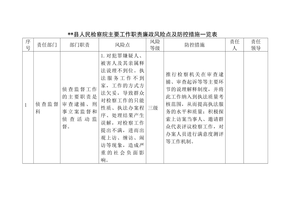 县人民检察院主要工作职责廉政风险点及防控措施一览表.docx_第1页