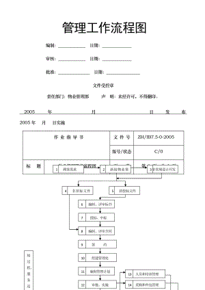 管理工作流程图.doc