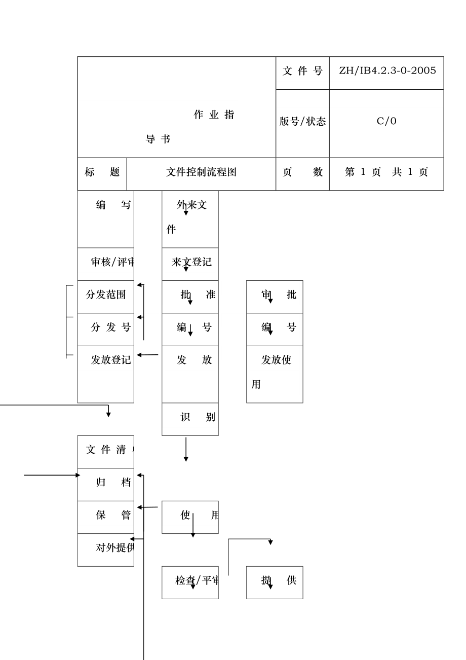 管理工作流程图.doc_第2页