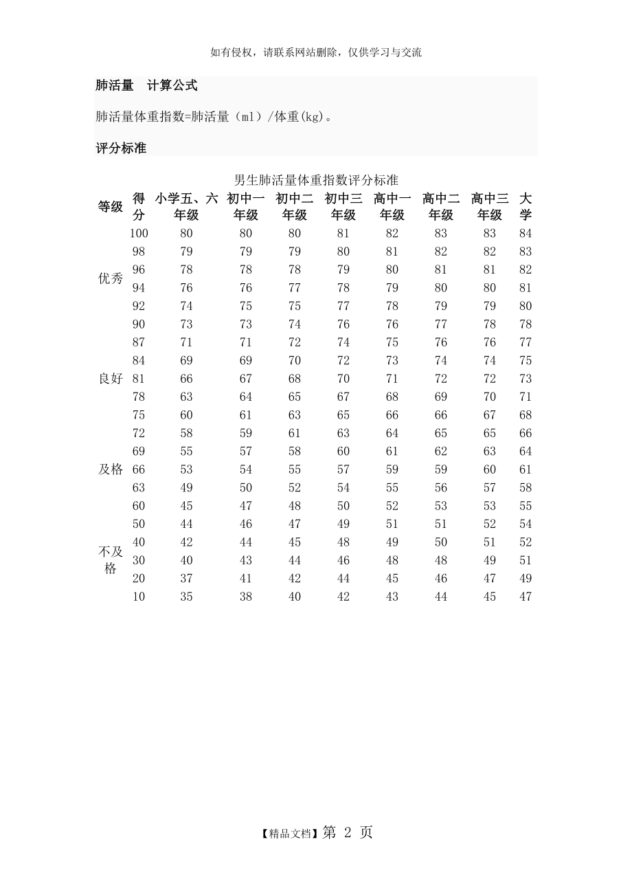 肺活量计算公式.doc_第2页