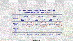 电力系统防雷保护.pptx