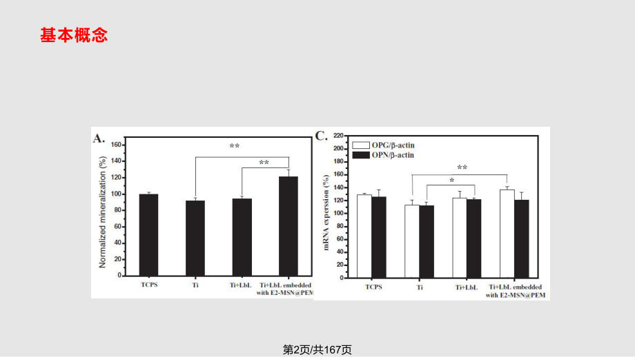 生物统计学方差分析.pptx_第2页