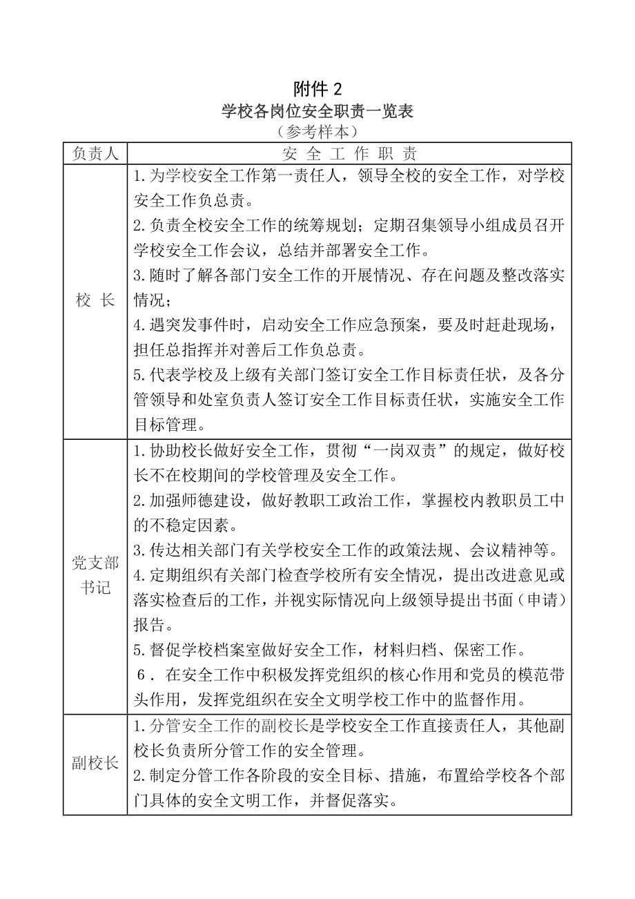 学校各岗位安全职责一览表参考样本.doc_第1页