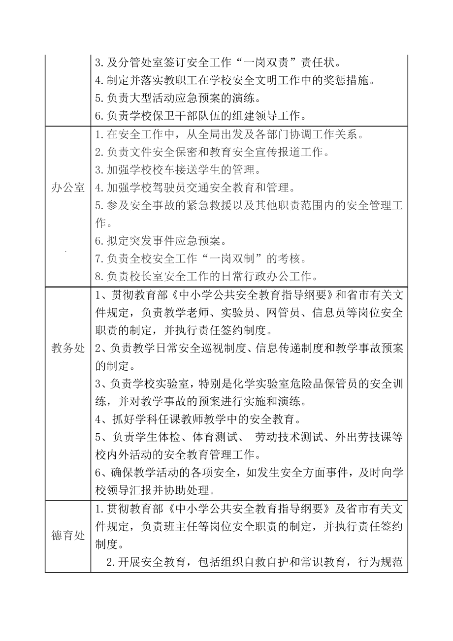 学校各岗位安全职责一览表参考样本.doc_第2页