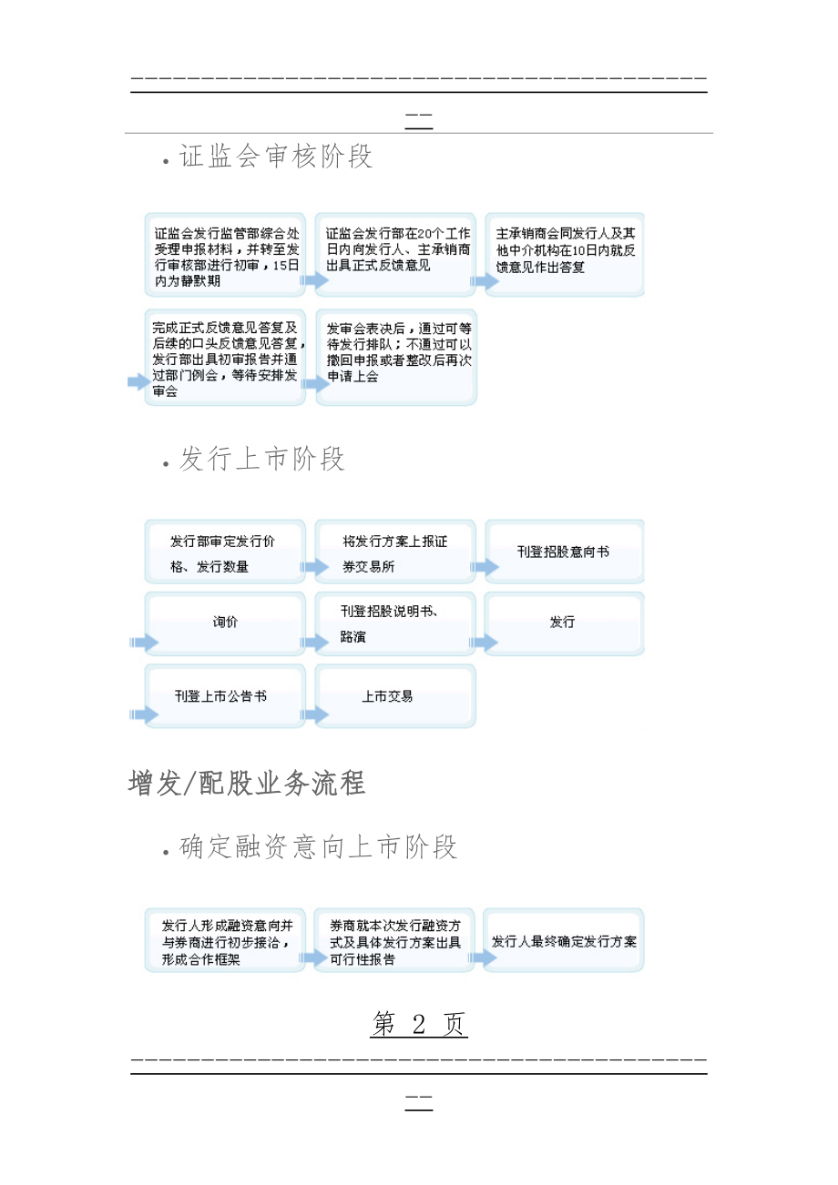 A股上市与借壳上市详细流程图(经典)(26页).doc_第2页