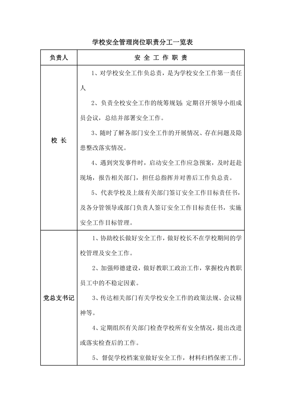 学校一岗双责”安全管理制度.docx_第1页