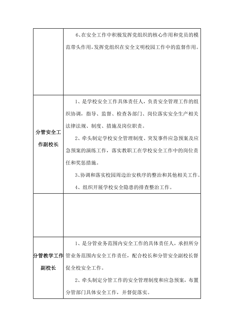 学校一岗双责”安全管理制度.docx_第2页