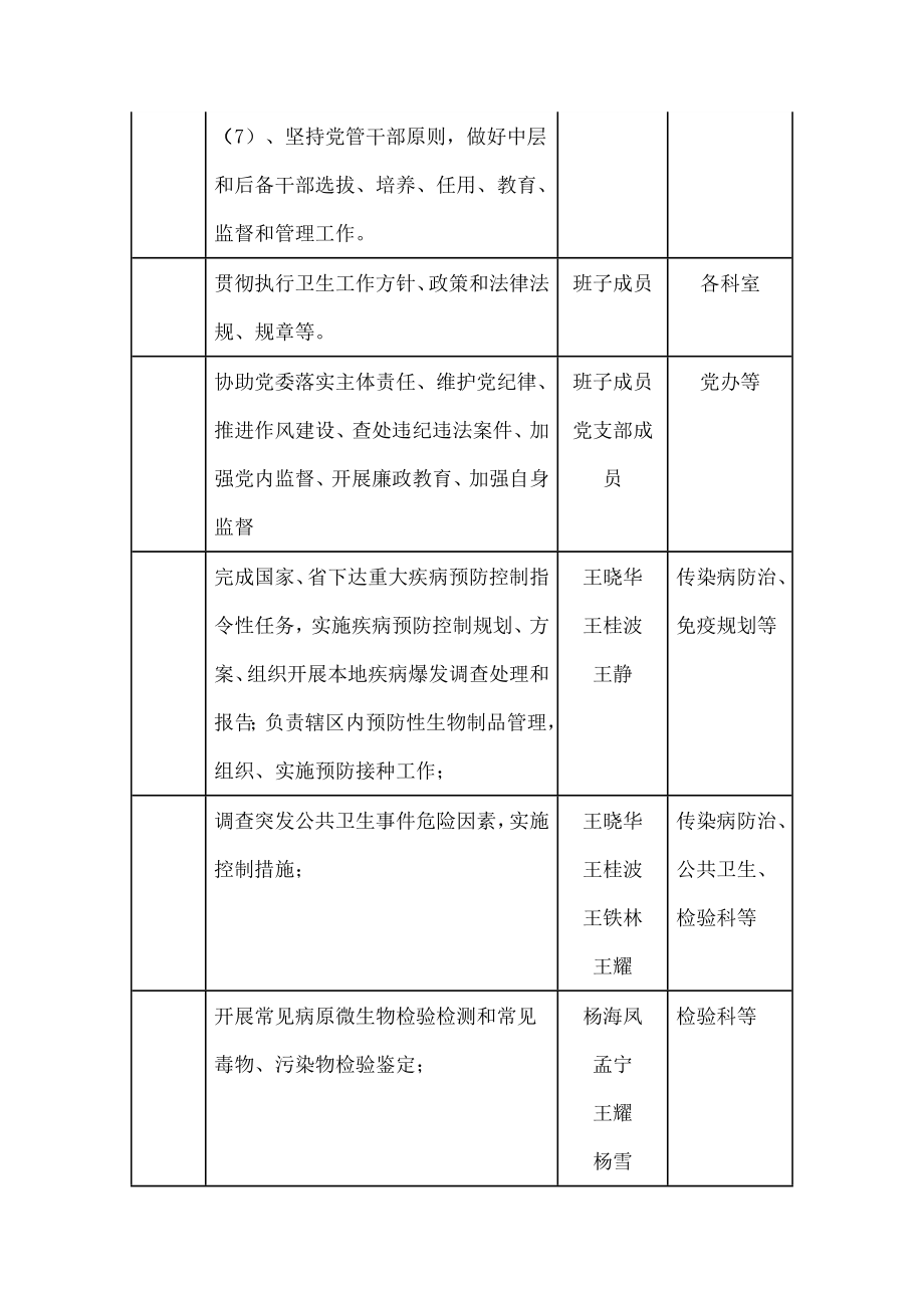 疾病预防控制中心权力运行流程图.doc_第2页