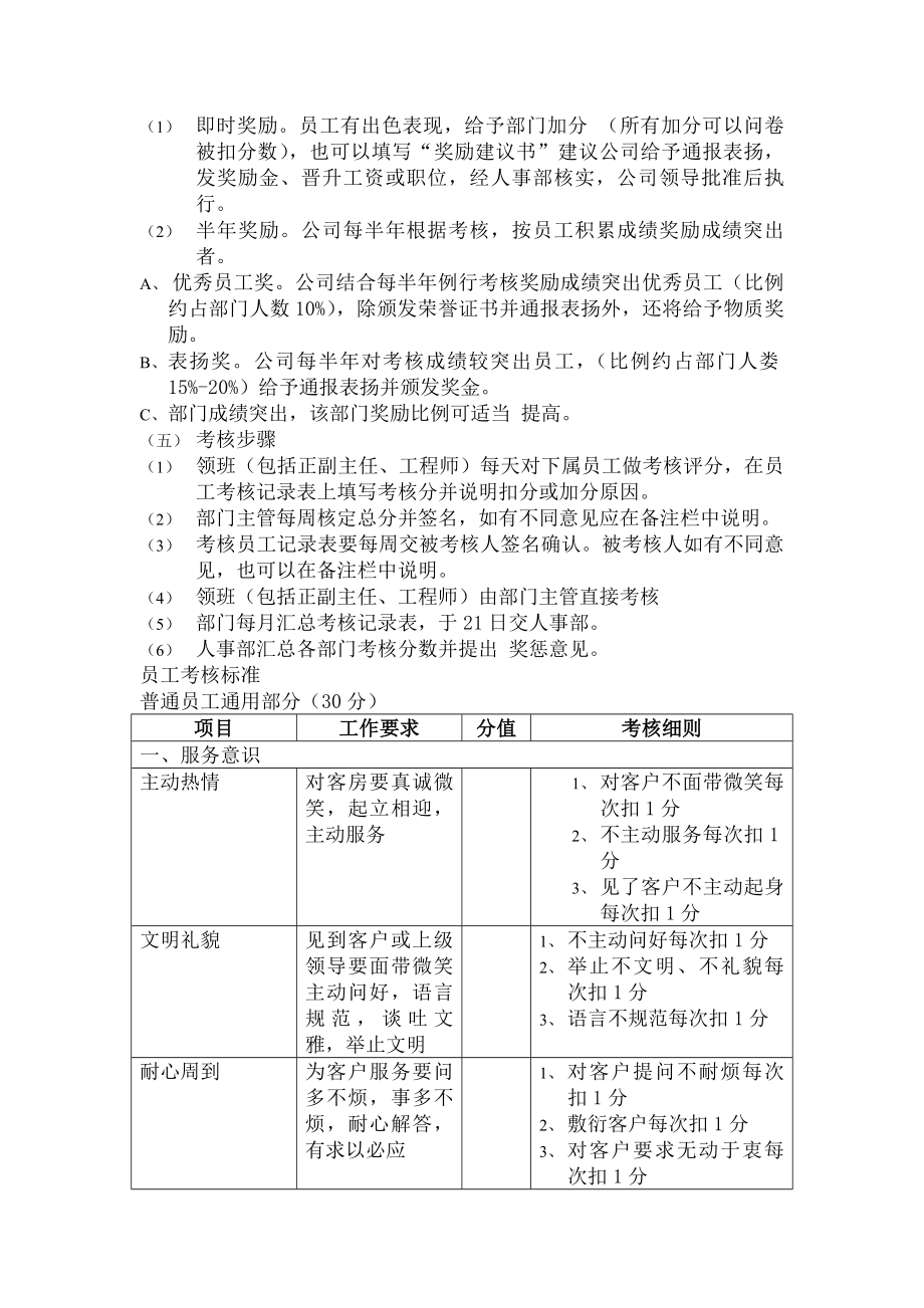 员工考核制度酒店管理.docx_第2页