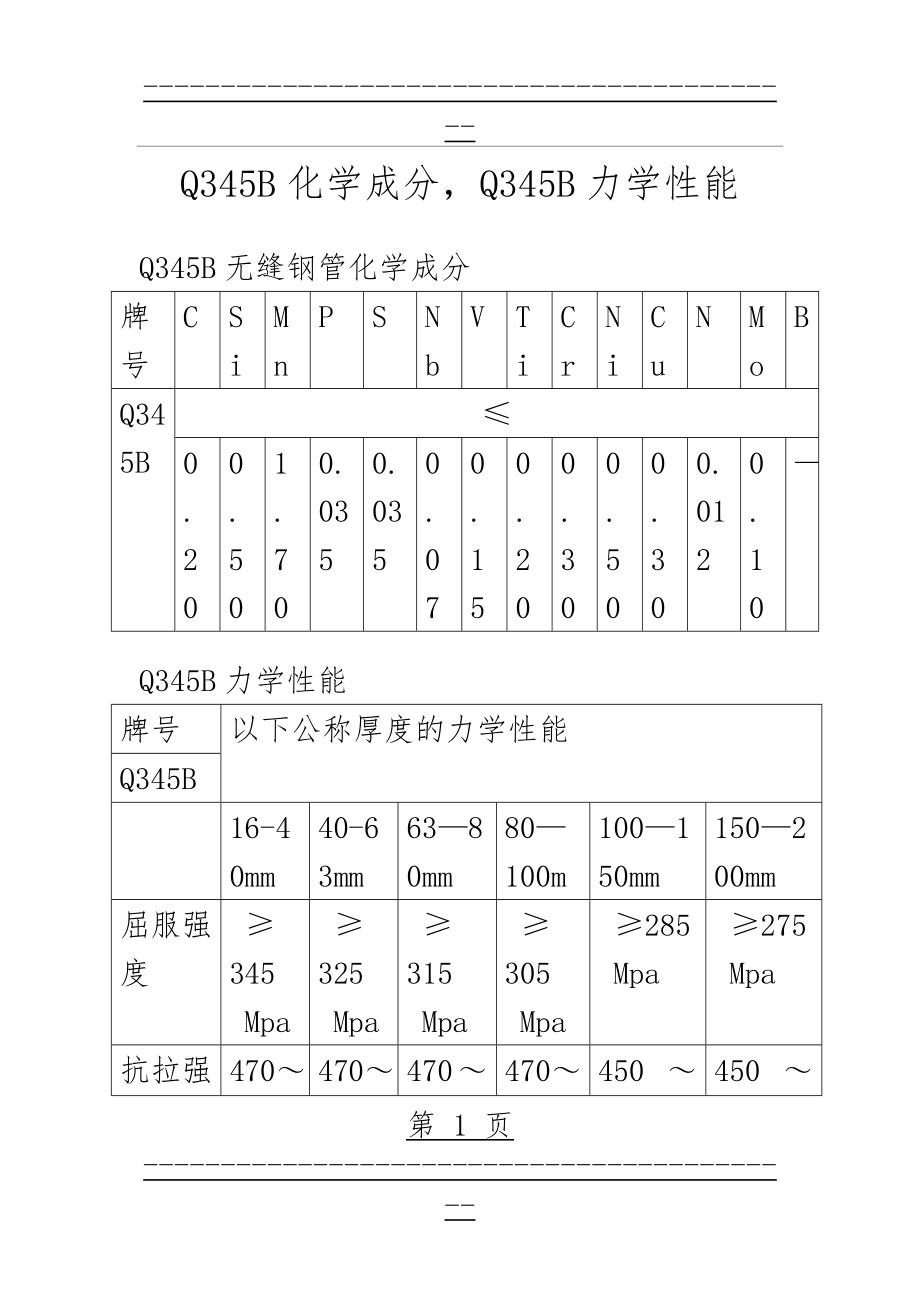 Q345B化学成分及力学性能(2页).doc_第1页