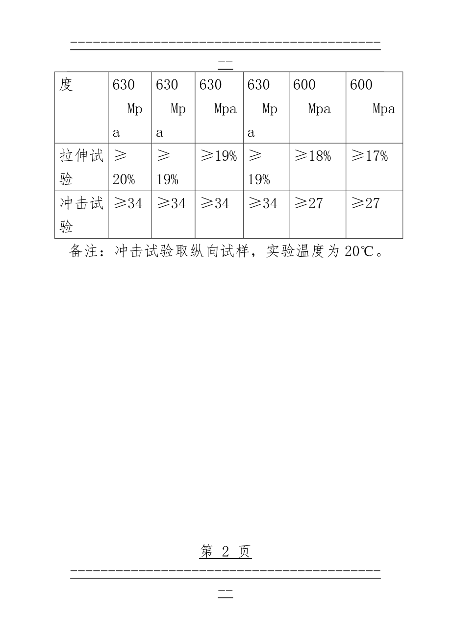 Q345B化学成分及力学性能(2页).doc_第2页