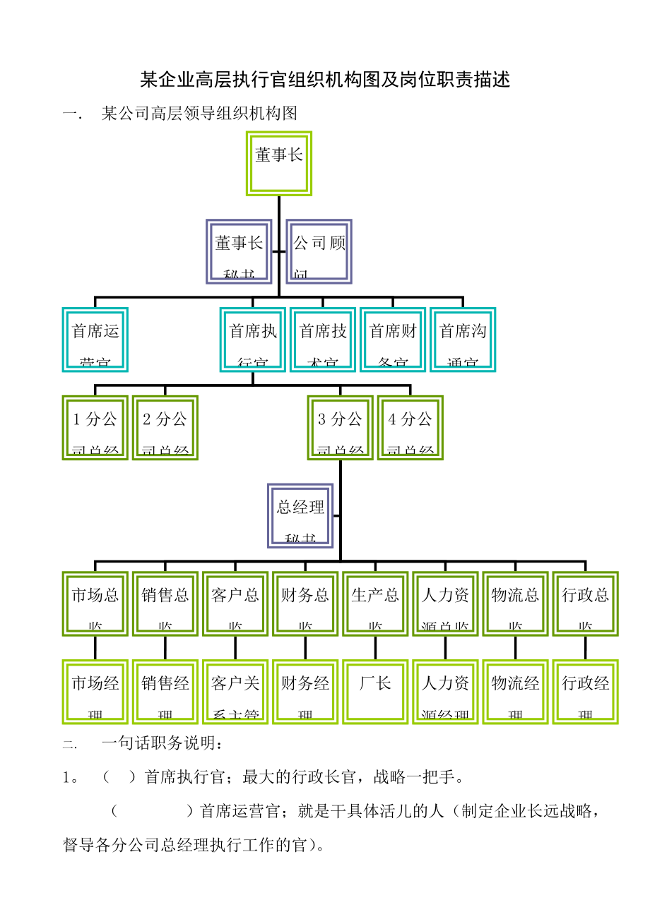 企业组织机构图与岗位职责描述.doc_第1页