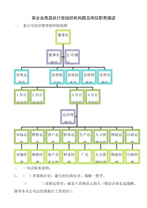 企业组织机构图与岗位职责描述.doc