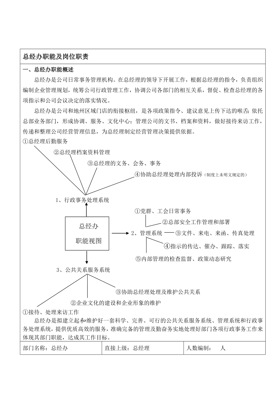 总经办职能及岗位职责.doc_第1页