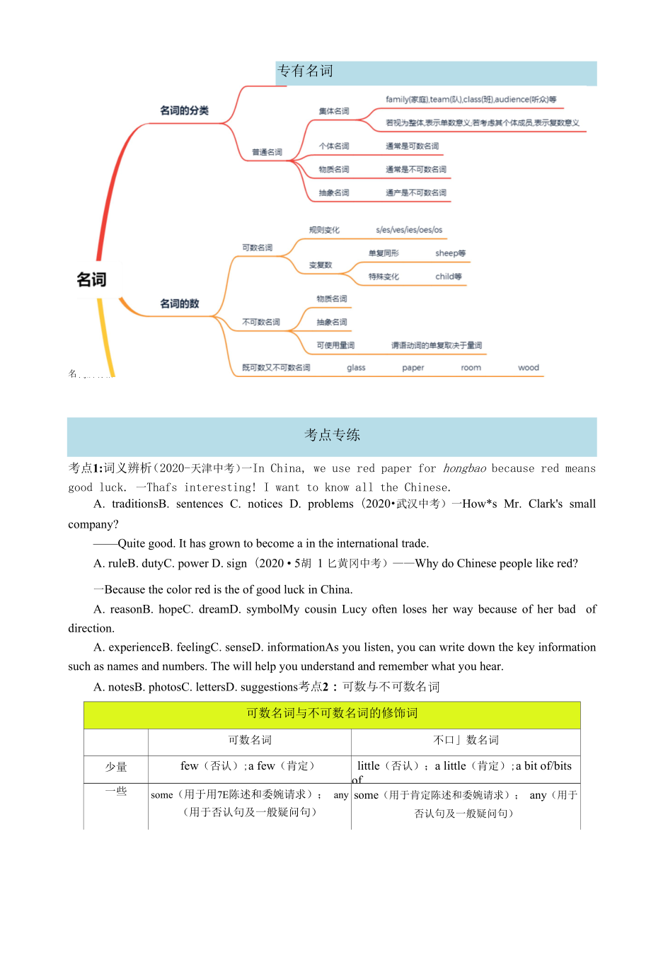 初中中考英语复习专项《名词》.docx_第2页