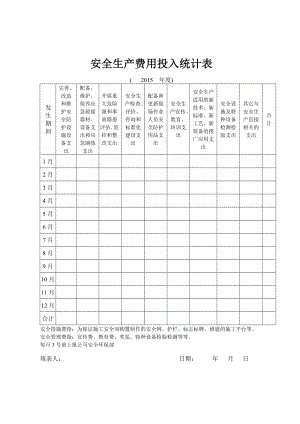 安全经费投入统计表.doc