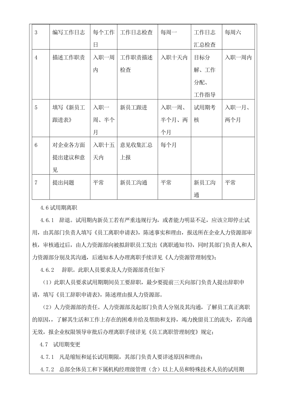 巨方木业制造公司员工试用期管理制度.docx_第2页