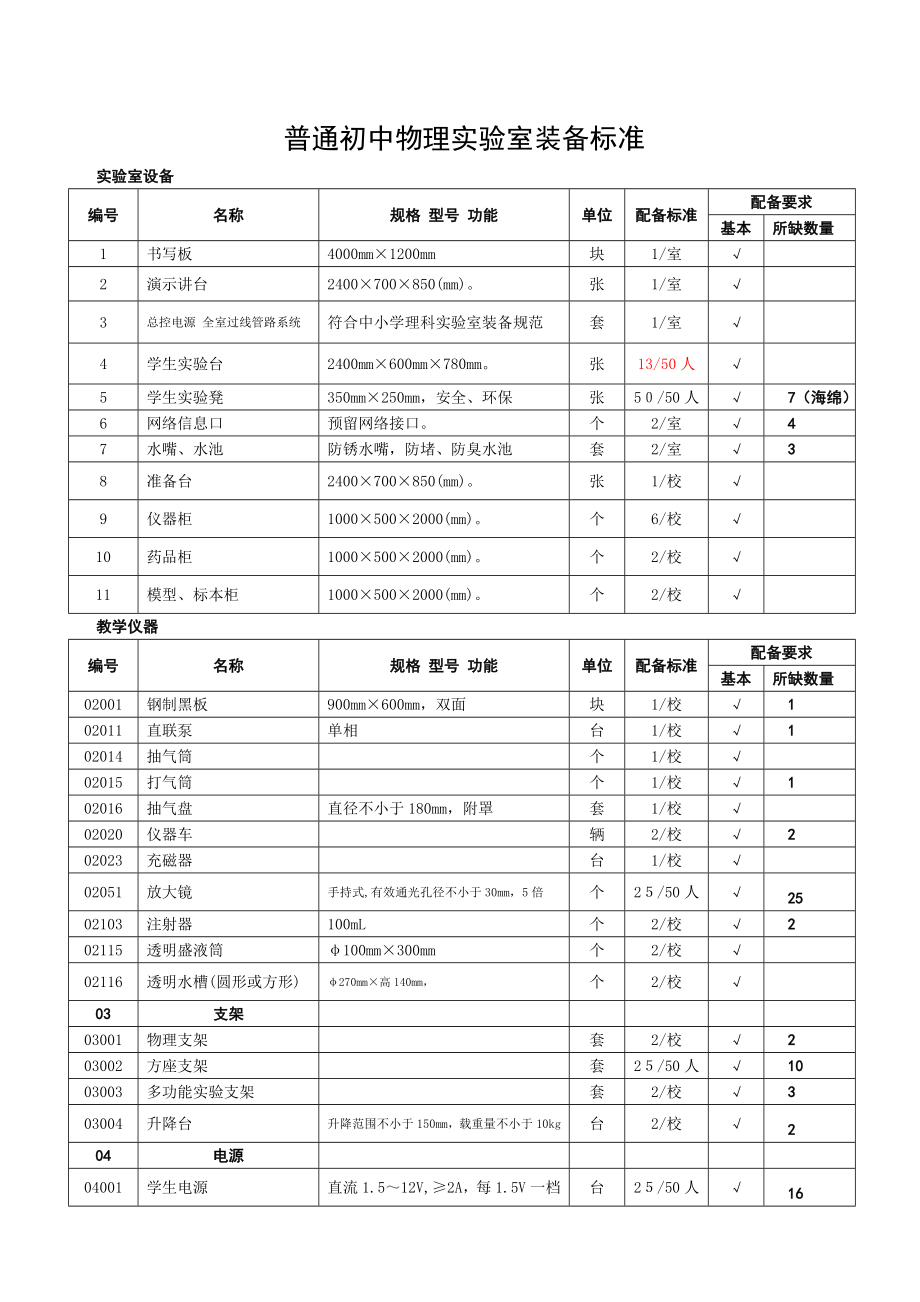 初中物理实验室装备标准.doc_第1页