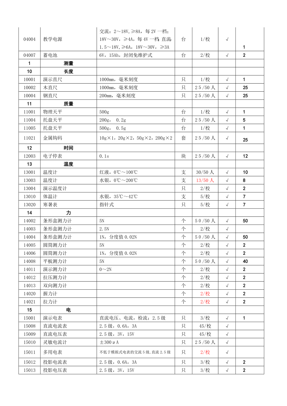 初中物理实验室装备标准.doc_第2页