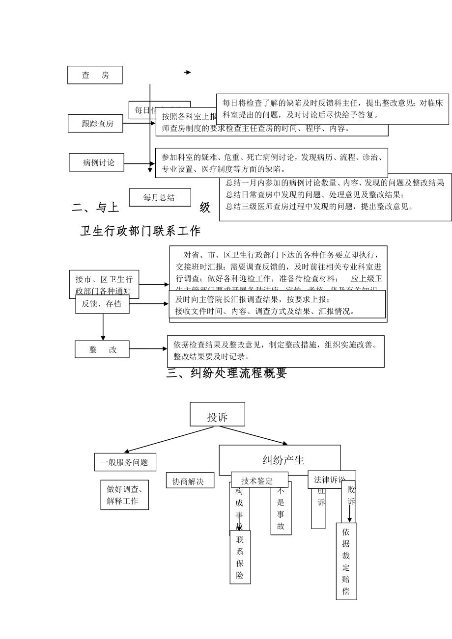 医务科工作制度及流程全套.doc_第2页