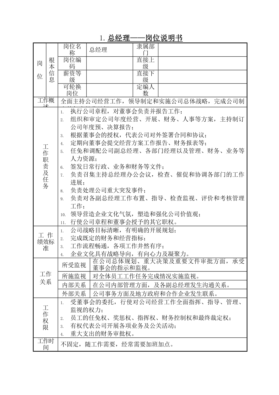 某某房地产公司岗位设置及职责分工说明书.docx_第1页