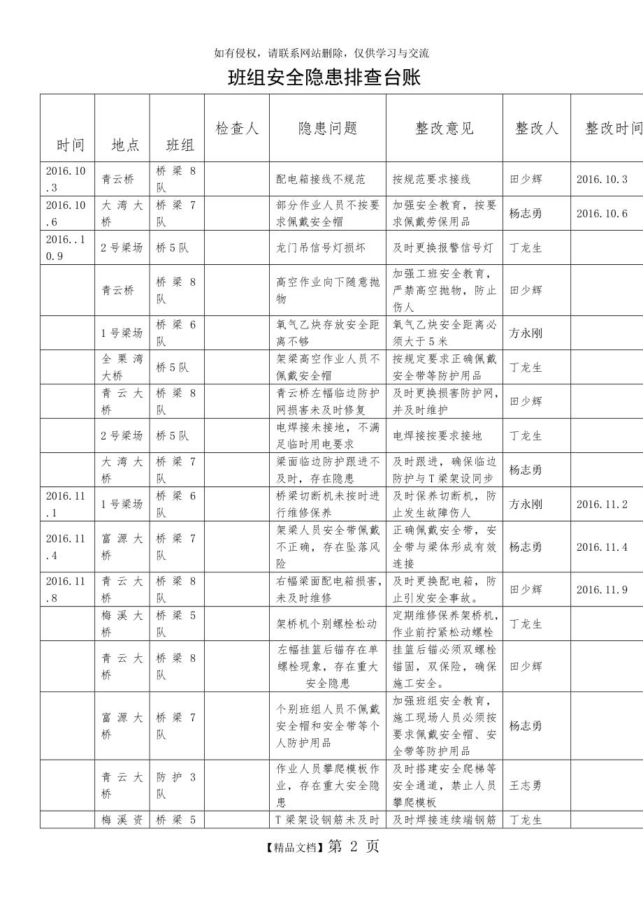 班组安全隐患排查台账.doc_第2页