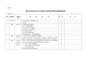 湖北省企业安全生产标准化自评报告资料合规性检查表.doc