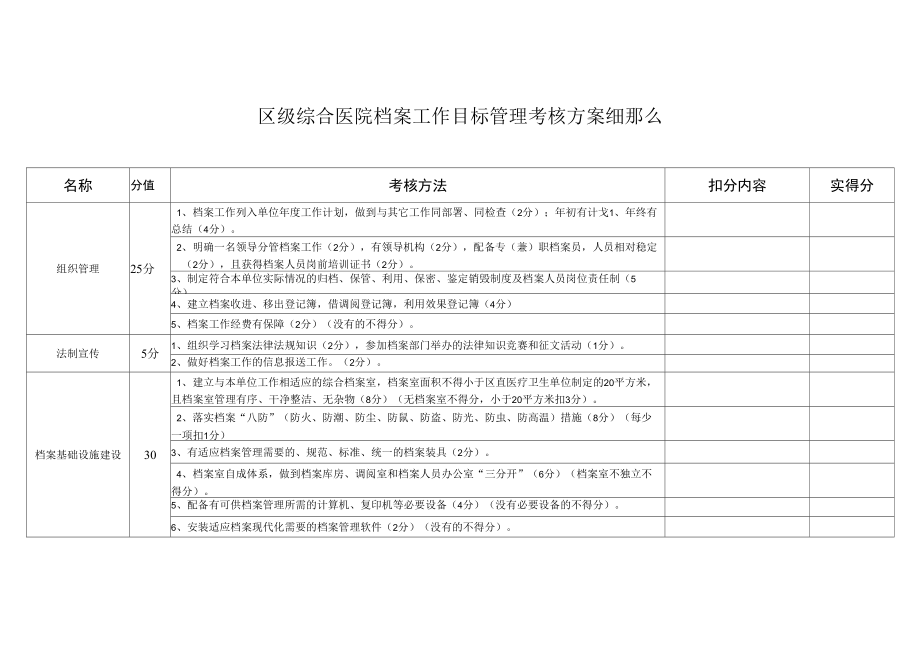 区级综合医院档案工作目标管理考核方案细则.docx_第1页