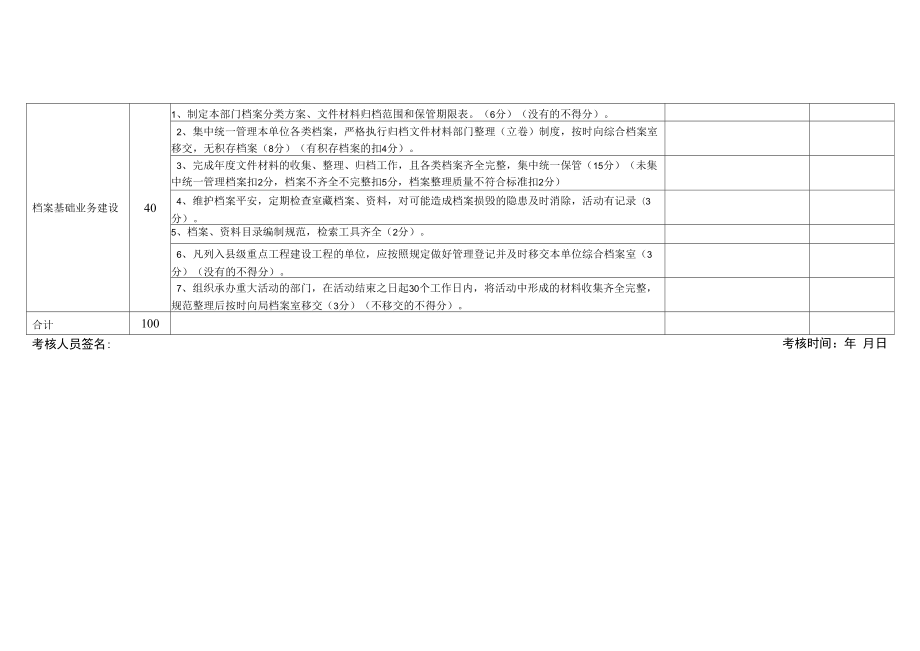 区级综合医院档案工作目标管理考核方案细则.docx_第2页