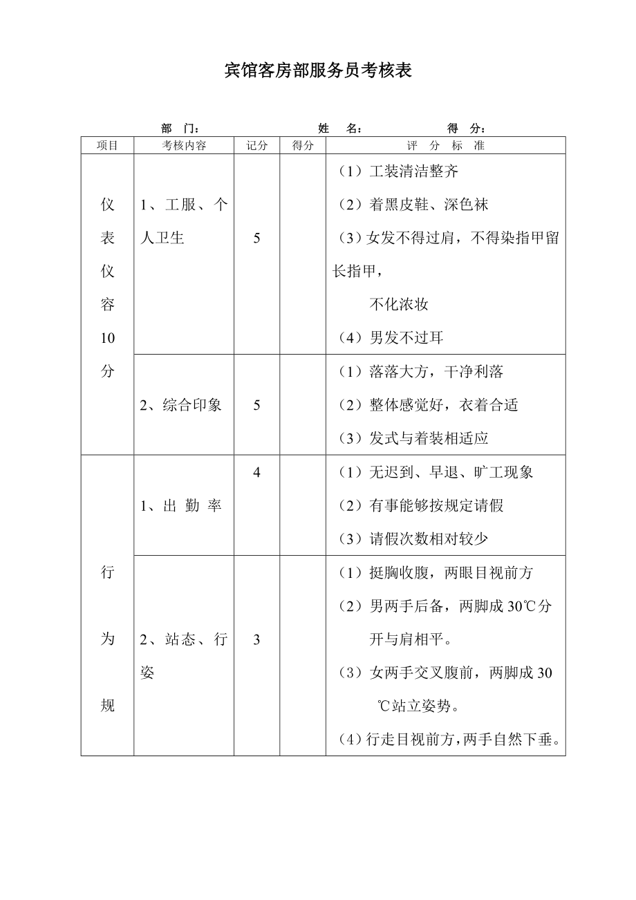 宾馆客房部服务员考核细则.doc_第1页