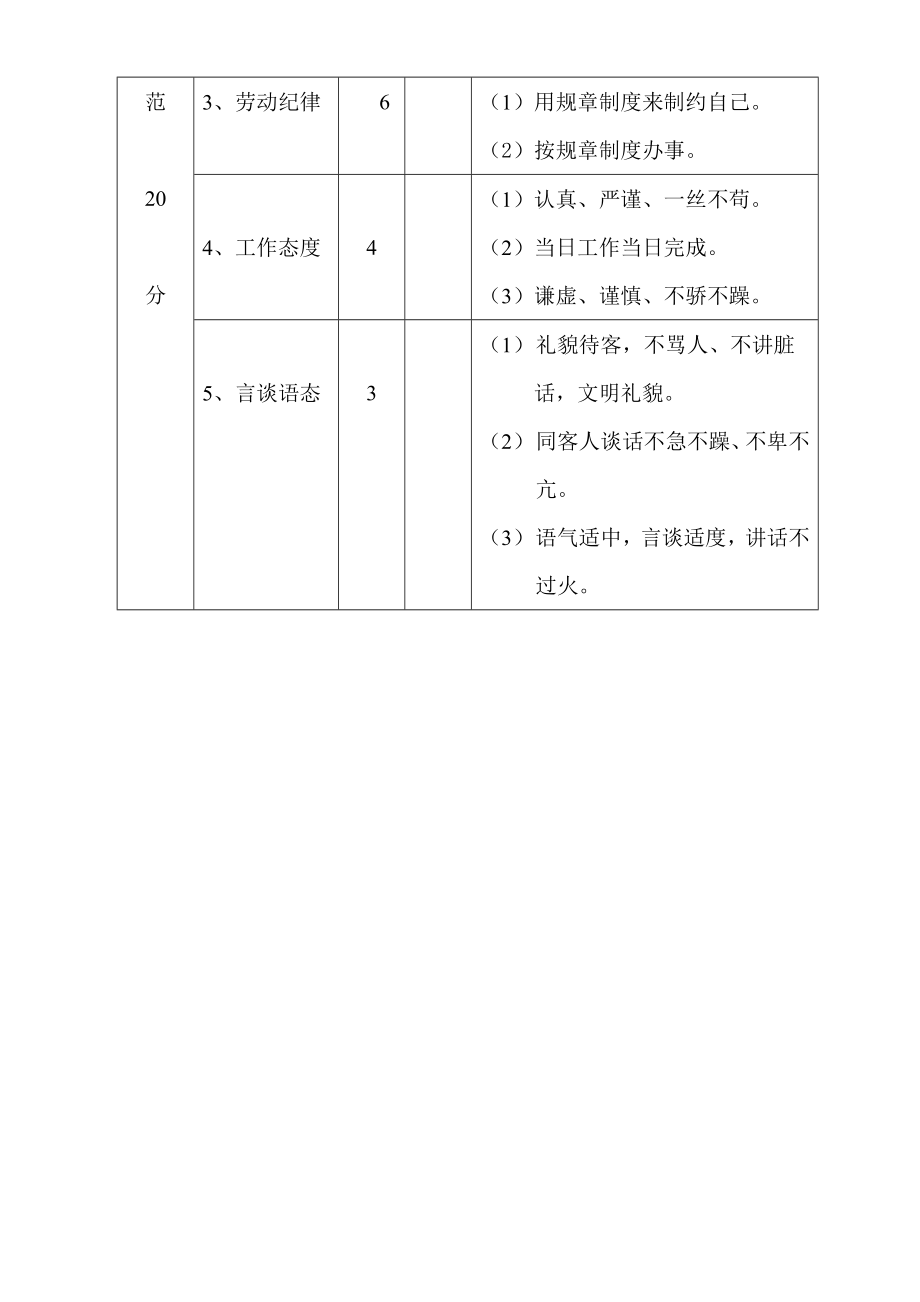 宾馆客房部服务员考核细则.doc_第2页