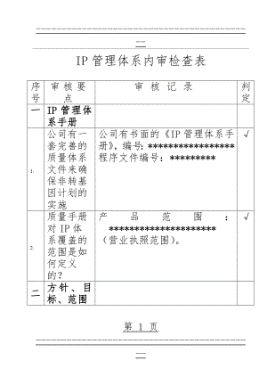 IP(非转基因)管理体系内审检查表(13页).doc