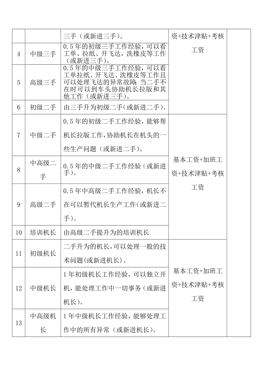 印刷车间薪资管理制度.doc_第2页