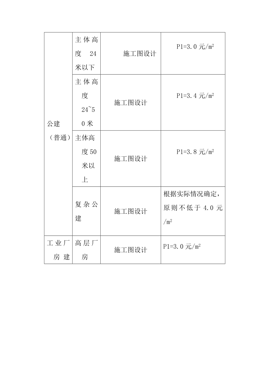 设计所奖金计算及分配制度二次讨论稿.doc_第2页