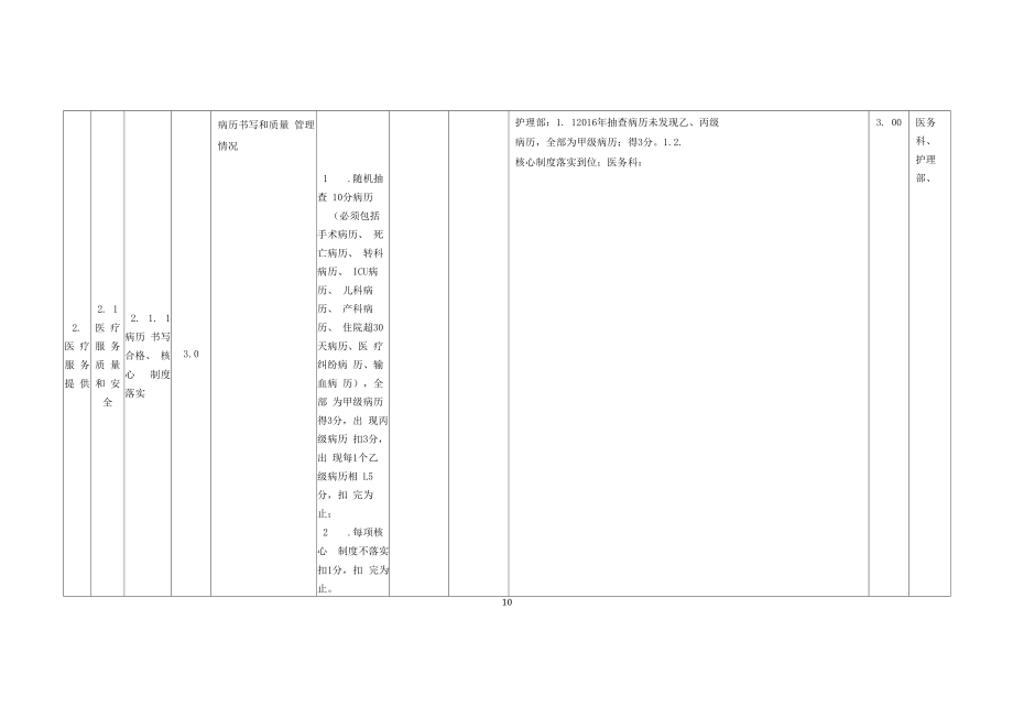 公立医院绩效评价指标体系（二级医院）.docx_第2页