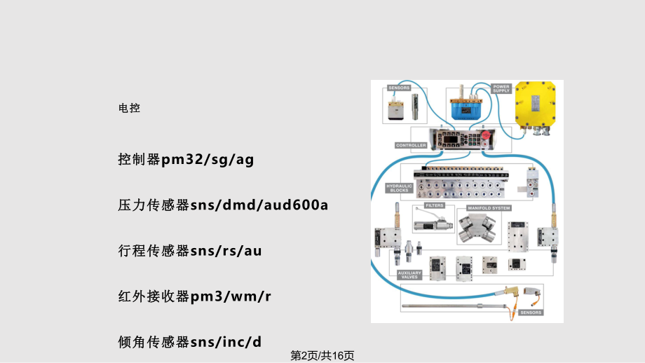 电控系统培训.pptx_第2页